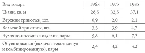 В 19701980х гг повысилась обеспеченность населения товарами - фото 60
