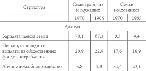 Необходимо отметить довольно существенное снижение доли дохода от личного - фото 62