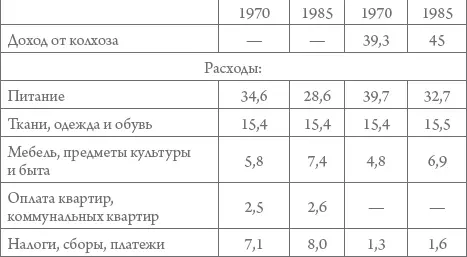 Необходимо отметить довольно существенное снижение доли дохода от личного - фото 63