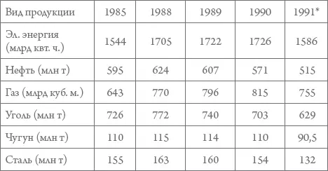 Без учета Грузии и Прибалтики 22 Сельское хозяйство Наилучшим для - фото 65