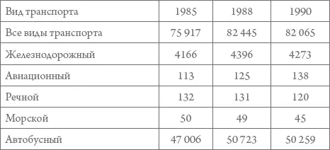 Работа грузового транспорта служила точным индикатором положения дел в - фото 68