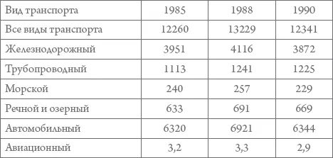 Общество 1 Демографические и социальные характеристики 19851991 гг стали - фото 69