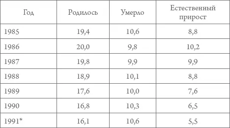 Без Прибалтики и Грузии Основная причина демографического кризиса конца - фото 71