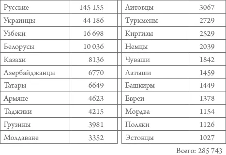 2 Уровень жизни Период второй половины 1980х гг примечателен самыми - фото 73