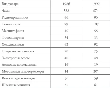 Без Литвы Доля расходов на ткани одежду обувь предметы - фото 74