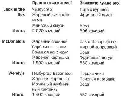 Снижать калорийность не означает жертвовать вкусом Используйте в приготовлении - фото 19