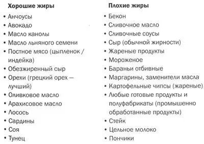 4 Увеличьте количество хороших углеводов и уменьшите долю плохих Последние - фото 20