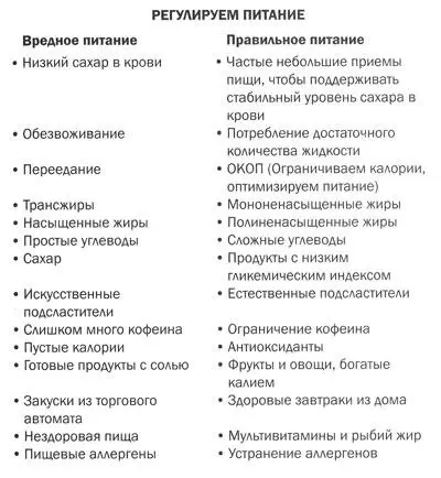 Глава 5 Двигаемся Упражняйте тело чтобы усилить мозг Тем кто думает что - фото 21