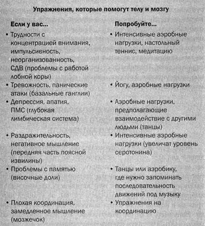 Вот еще один список полезных для мозга занятий Настольный теннис Теннис - фото 22