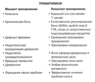 Часть третья Измените мозг и сделайте свое тело красивым и сильным Глава 6 - фото 23