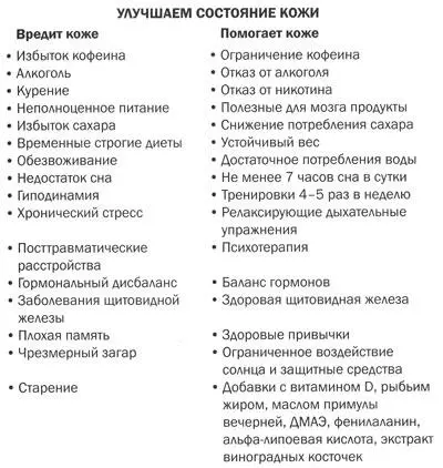 Глава 7 Сбалансируем гормоны Регулируйте гормоны чтобы повернуть время - фото 24