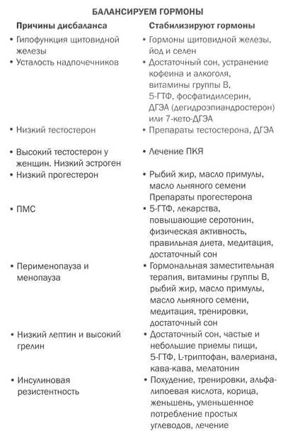 Глава 8 Оздоравливаем сердце Используйте мозг чтобы укрепить и успокоить - фото 32