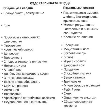 Глава 9 Улучшаем концентрацию и заряжаемся энергией Повысьте уровень энергии - фото 34