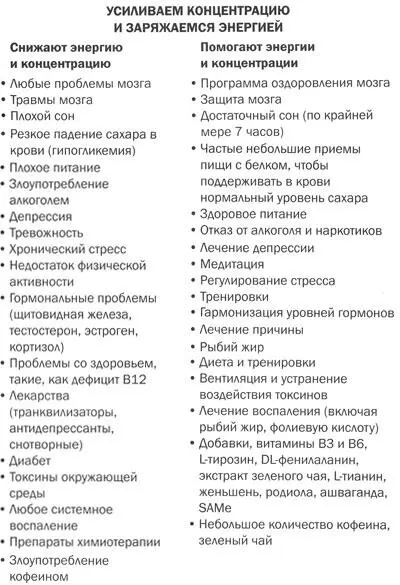 Часть четвертая Измените мозг любите и живите полной жизнью Глава 10 - фото 39