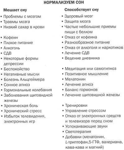 Глава 11 Снимаем стресс Почему отдохнувший мозг помогает иммунитету и красоте - фото 42