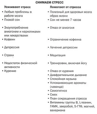 Глава 12 Улучшаем память Помните то что вы должны сделать в течение дня - фото 46