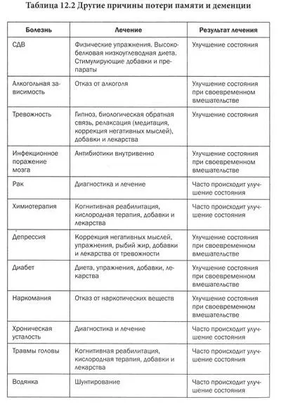 Медицинские исследования для выявления причин проблем с памятью Чтобы выяснить - фото 48