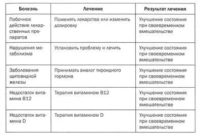 Медицинские исследования для выявления причин проблем с памятью Чтобы выяснить - фото 49
