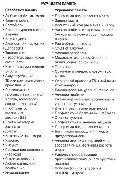 Глава 13 Обновляем мышление Найдите свой путь к стройности молодости и - фото 50