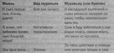 Борьба с муравьями ради совершенствования тела Идея о том что изменение - фото 51