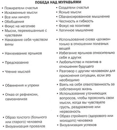 Глава 14 Разжигаем страсть Занятия любовью изменят ваш мозг и тело Секс - фото 52