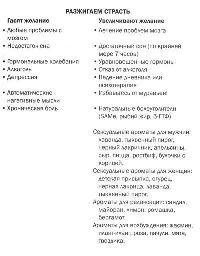 Глава 15 Оздоравливаем мозг Лечите расстройства психики чтобы избежать - фото 53