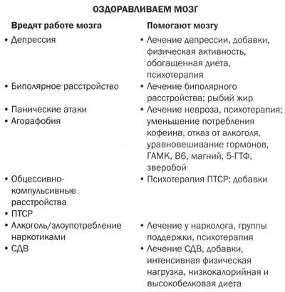 Глава 16 Гармонизируя свое состояние позитивно влияем на состояние близких - фото 54