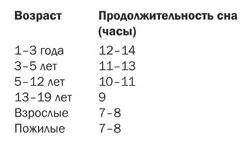 7 Концентрация витамина DПопросите врача проверить у вас уровень - фото 55