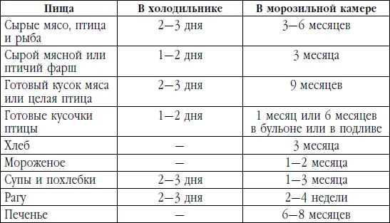 Хранение бульонов и супов Нельзя долго держать бульон в комнате потому что - фото 1