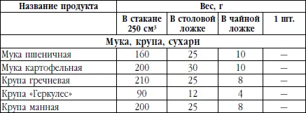 Краткий кулинарный словарь Бисквит кондит - фото 2