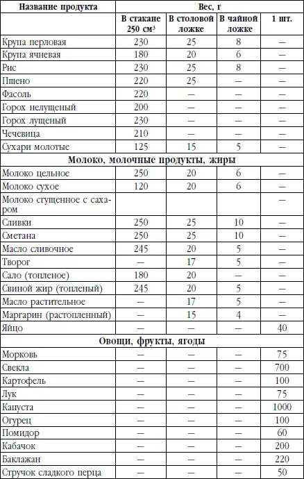 Краткий кулинарный словарь Бисквит кондитерское тесто и кондитерский - фото 3