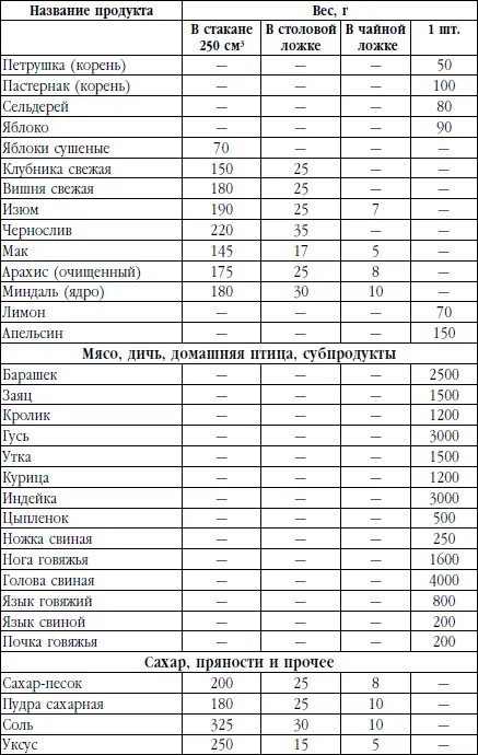 Краткий кулинарный словарь Бисквит кондитерское тесто и кондитерский - фото 4
