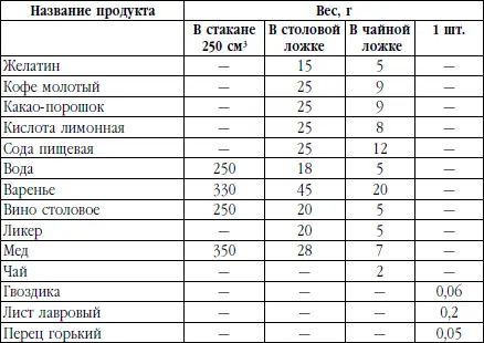 Краткий кулинарный словарь Бисквит кондитерское тесто и кондитерский - фото 5