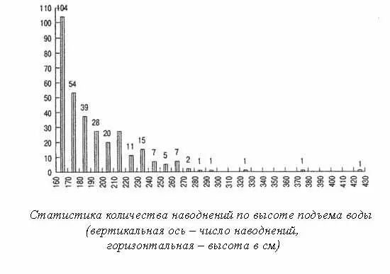 В начале 1982 г вскоре после начала строительства защитных сооружений - фото 18