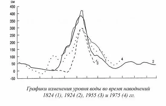 Четко выраженные посвоему красивые графики показывают колебательный волновой - фото 21
