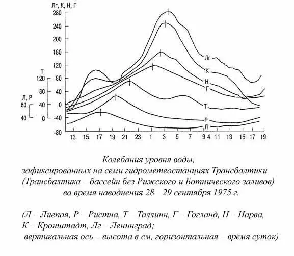 Есть еще способ изображения наводнений в виде карты на которую нанесены - фото 23