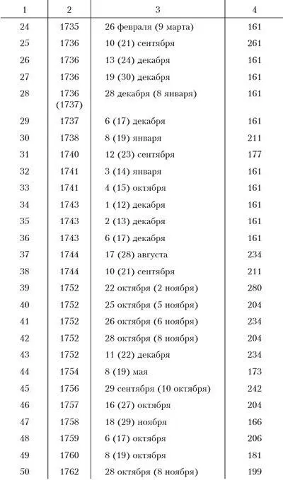 Несчастья невских берегов Из истории петербургских наводнений - фото 69