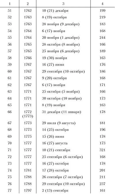Несчастья невских берегов Из истории петербургских наводнений - фото 70