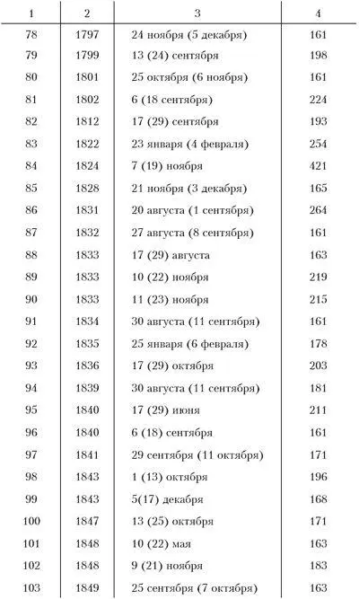 Несчастья невских берегов Из истории петербургских наводнений - фото 71