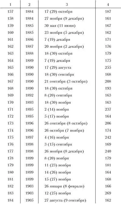Несчастья невских берегов Из истории петербургских наводнений - фото 74