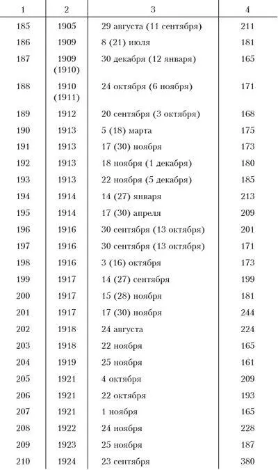 Несчастья невских берегов Из истории петербургских наводнений - фото 75