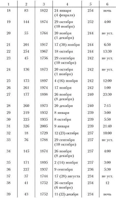 Приложение 3 Памятные надписи с отметкой уровня воды во время наводнений 190 - фото 82
