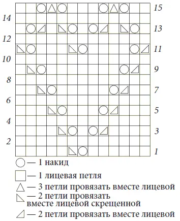 Рисунок 44 Схема узора для ажурной вставки На схеме приведены только лицевые - фото 50