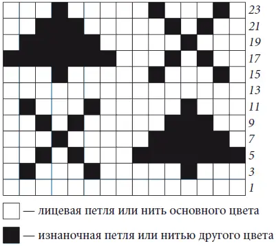 Рисунок 46 Схема узора На схеме приведены только лицевые ряды в изнаночных - фото 52