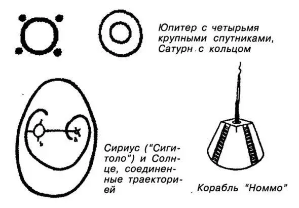 Космические рисунки догонов а затем в течение 240 лет медленно угасала - фото 10