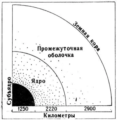 Рис 18 Разрез земного шара по Баллену Схема Баллена представлена на рис - фото 19