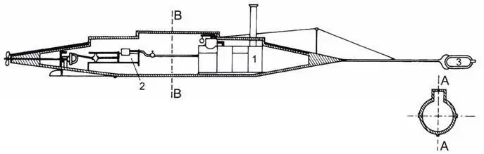 Подводная лодка David 1863 г с паровым двигателем 1 Котел 2 Паровая - фото 7