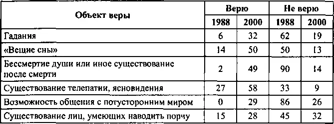 Прогрессивная часть либеральной интеллигенции в годы кризиса склонялась к - фото 1
