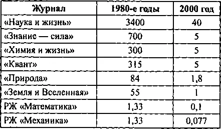В 90е годы наука была фактически отстранена от просветительской деятельности - фото 18