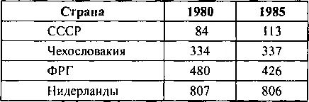 Количество вносимых в почву минеральных удобрений было в СССР очень скромным - фото 6